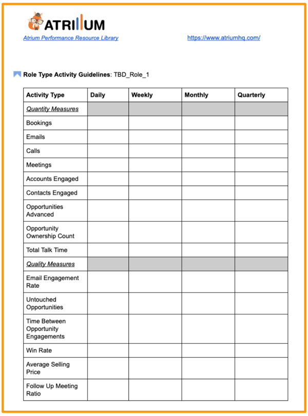 KPI publishing template