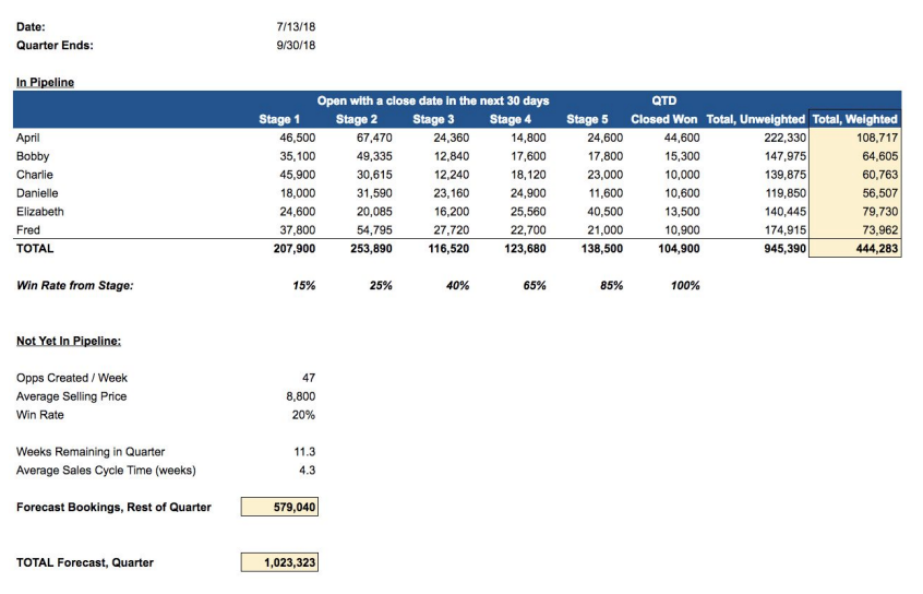 Math Based Forecasting