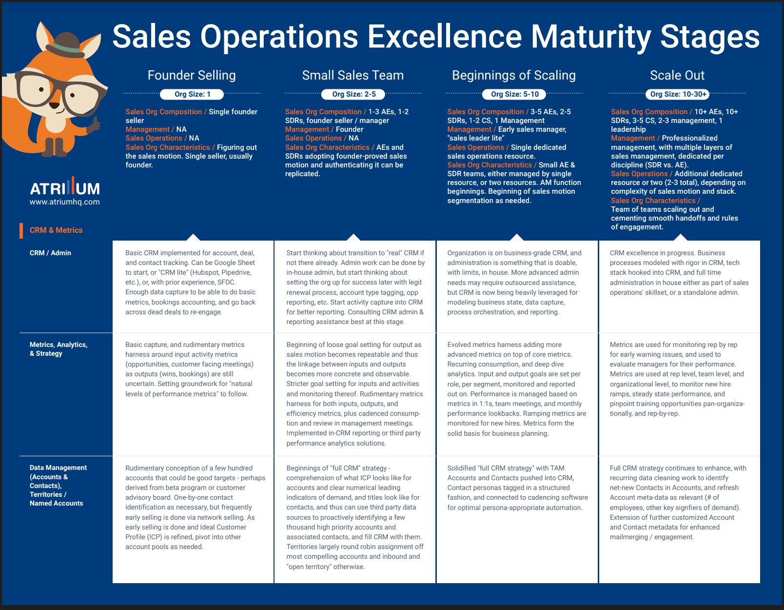 Sales Operational Maturity Model Thumbnail