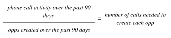 Number of calls needed to create each opp